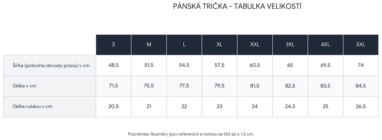 PÁNSKÁ TRIČKA Tabulka velikostí 