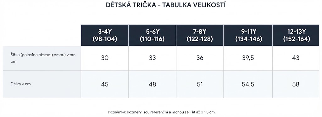 DĚTSKÁ TRIČKA tabulka velikostí