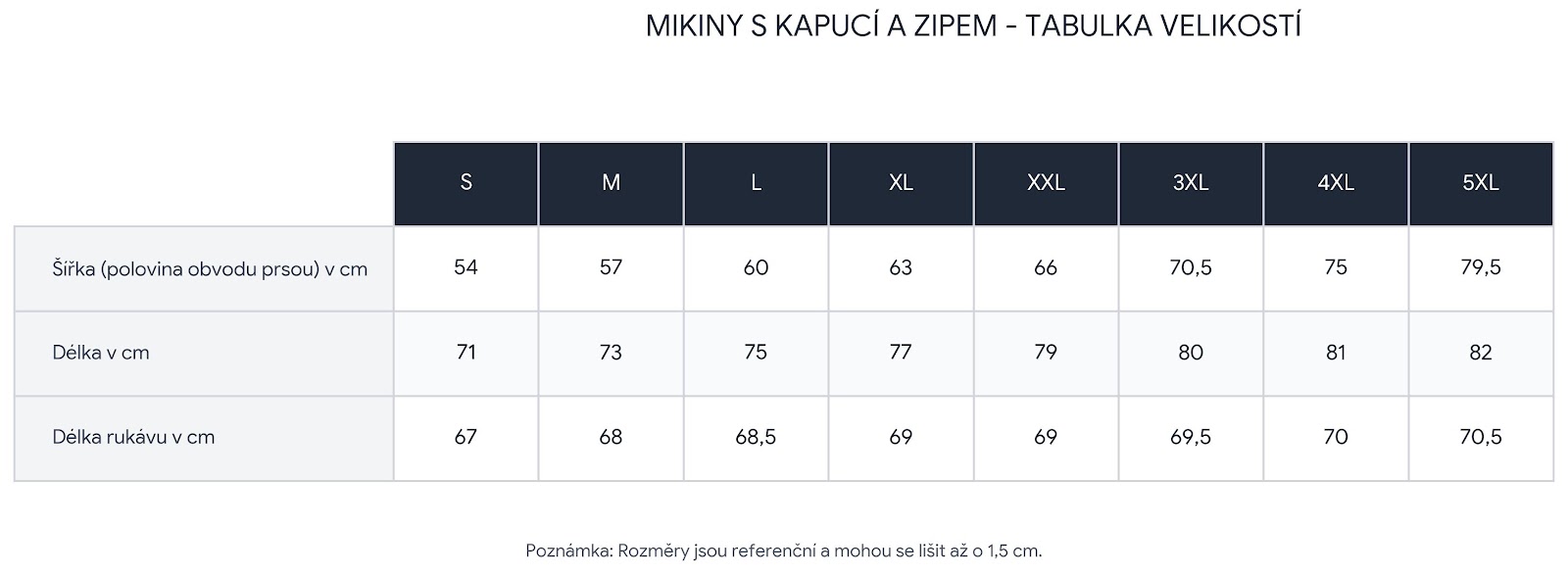 MIKINY NA ZIP tabulka velikostí